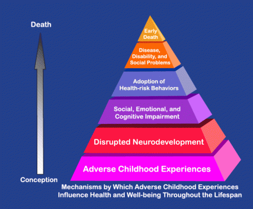 The_ACE_Pyramid