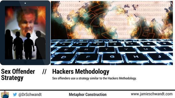 Figure 1. Sex Offender Strategy compared to the Hacker Methodology