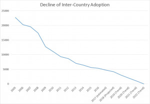 ifamericaisproadoption1